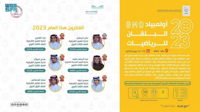 السعودية تحصد 6 جوائز عالمية في أولمبياد البلقان للرياضيات 2023